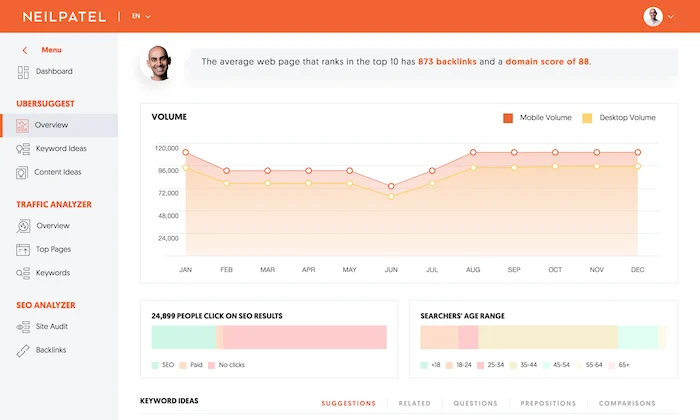 Ferramentas de SEO: O Arsenal Completo Para Dominar o Google Sem Ser Gênio 2 ferramentas de SEO