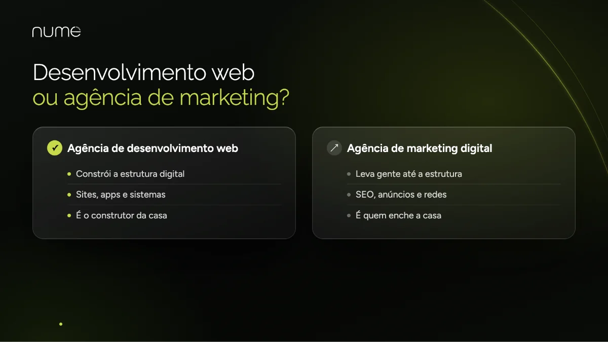Agência de Desenvolvimento Web: Tudo Que Você Precisa Saber Antes de Contratar 1 Diferença entre agência de desenvolvimento web e agência de marketing digital: uma constrói a estrutura, a outra atrai clientes