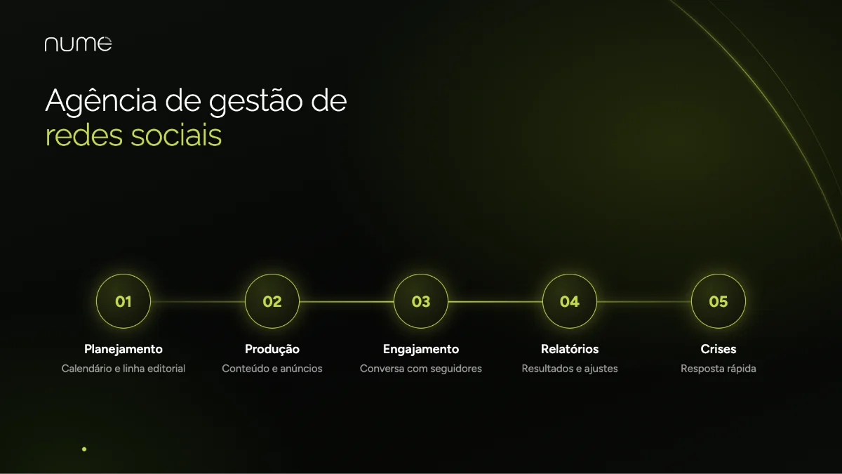 Agência de Mídia Digital em São Paulo: A Verdade Que Ninguém Te Conta (Mas Deveria) 5 Agência de gestão de redes sociais: planejamento, produção, engajamento, relatórios e gestão de crises