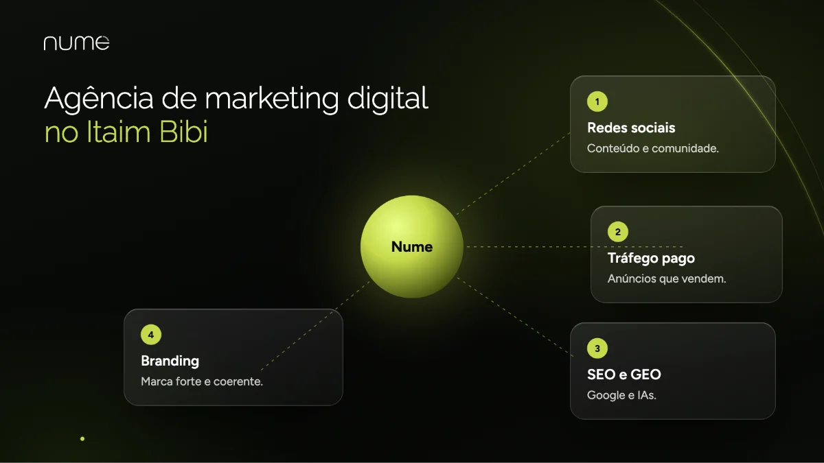 A Melhor Agência de Marketing Digital no Itaim Bibi - SP 1 Agência de marketing digital no Itaim Bibi em São Paulo: redes sociais, tráfego pago, SEO e GEO e branding