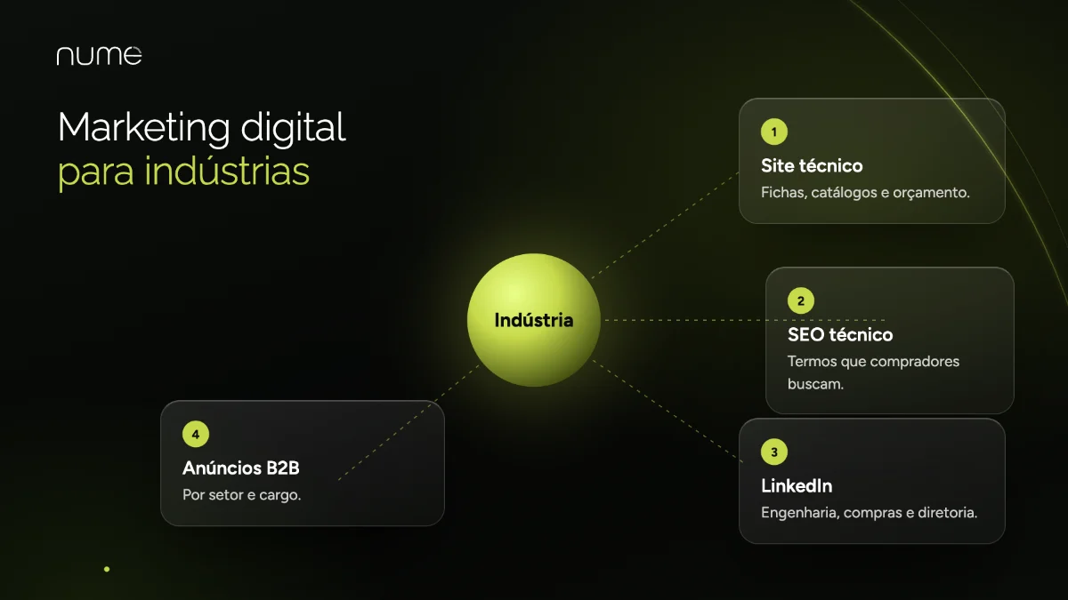 Agência de Marketing Digital para Indústrias: Como Gerar Pedidos de Orçamento 1 O que faz uma agência de marketing digital para indústrias: site técnico, SEO, LinkedIn e anúncios B2B