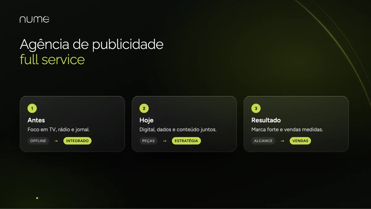 Agência de Marketing Digital Full Service: A Solução Completa Que Sua Empresa Precisa 4 Como evoluiu a agência de publicidade full service: do foco em TV e jornal ao digital integrado com dados