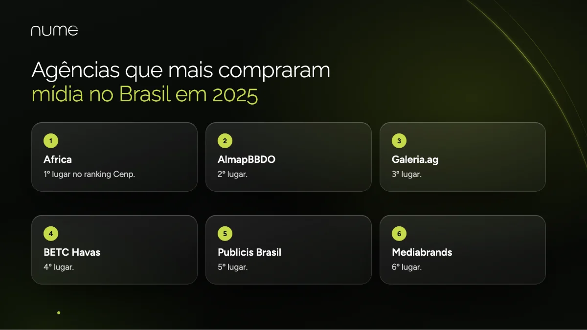Nomes de Agências de Marketing: as Mais Conhecidas do Brasil e do Mundo e Como Criar o Nome da Sua 1 Agências que mais compraram mídia no Brasil em 2025 segundo o Cenp