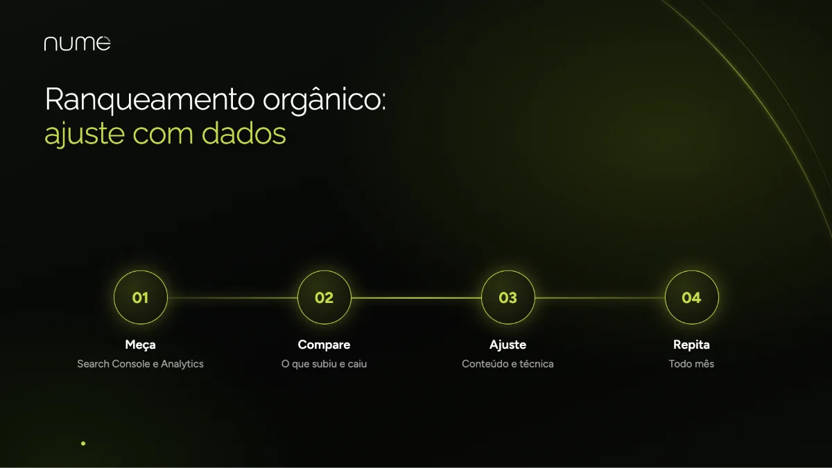 SEO: Ranqueamento Orgânico no Google 3 Como ajustar a estratégia de SEO com dados para melhorar o ranqueamento orgânico no Google