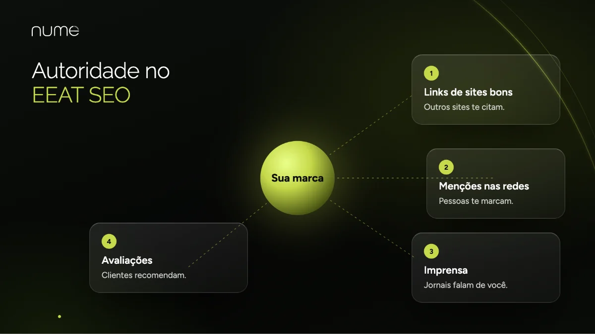 EEAT SEO: Como Fazer o Google Gostar de Você em 2026 2 Autoridade no EEAT SEO: links de sites relevantes, menções nas redes, imprensa e avaliações de clientes