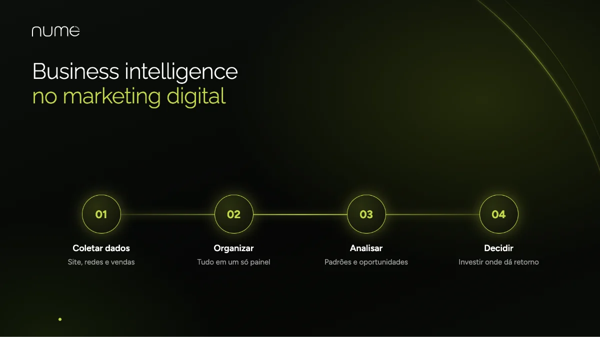 Desvendando o Business Intelligence para o seu Sucesso 1 Business intelligence aplicado ao marketing digital em 4 etapas: coletar, organizar, analisar dados e decidir onde investir