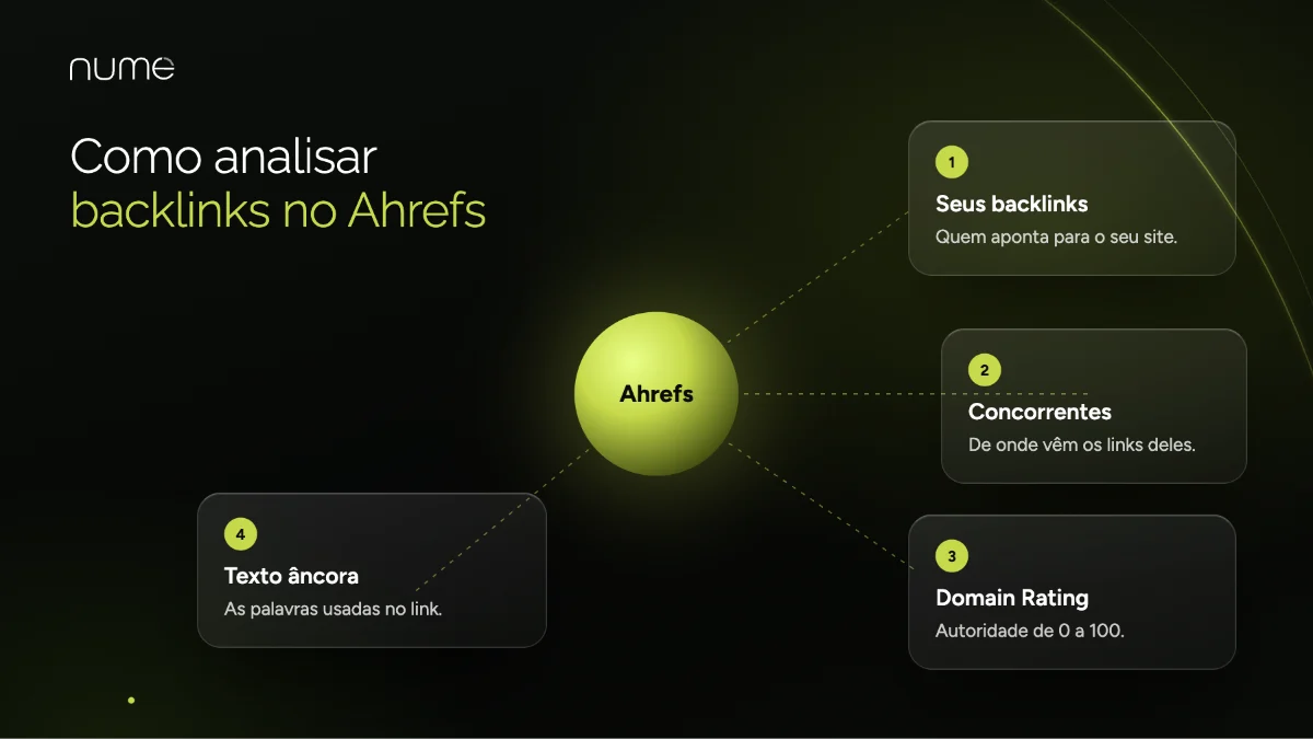 Backlinks: Vale a Pena Investir ou é Melhor Evitar? 2 Como analisar backlinks no Ahrefs: seus backlinks, backlinks dos concorrentes, Domain Rating e textos âncora