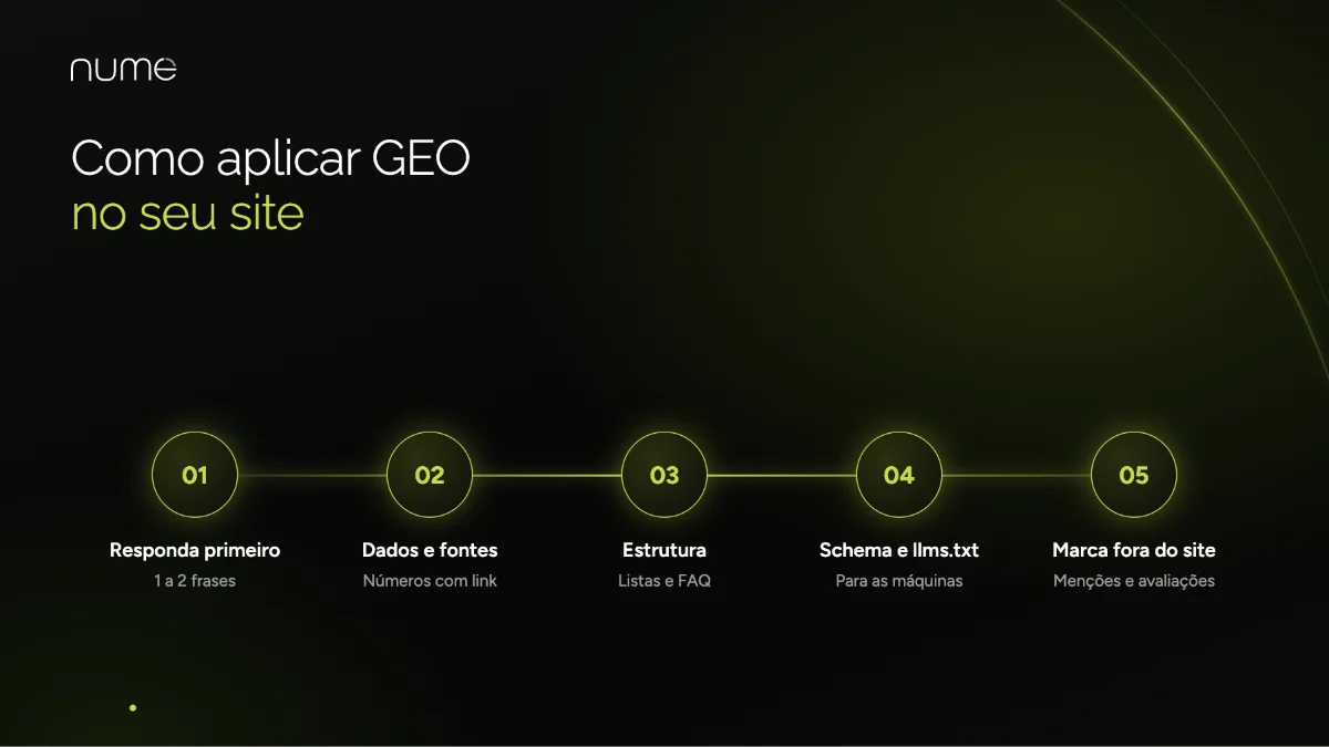 GEO x SEO: Diferenças, o Que Têm em Comum e Onde Investir 2 Como aplicar GEO no site