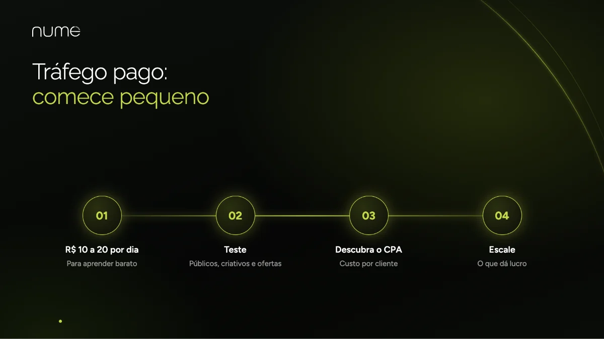 Agência de Tráfego Pago: O Segredo Para Atrair Mais Clientes e Vender Mais 1 Como começar no tráfego pago: investir pouco por dia, testar, descobrir o custo por aquisição e escalar