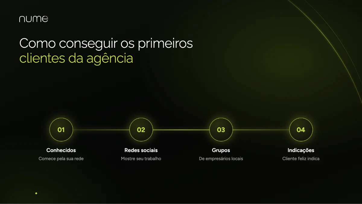 Como Abrir uma Agência de Marketing: Tudo o Que Você Precisa Saber Para Começar 2 Como conseguir os primeiros clientes de uma agência de marketing: conhecidos, redes sociais, grupos e indicações