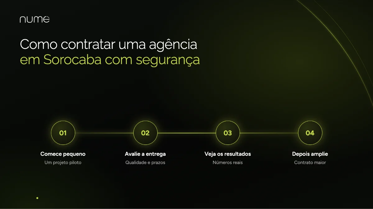As 10 Melhores Agências de Marketing Digital em Sorocaba - SP em 2026 2 Como contratar uma agência de marketing digital em Sorocaba-SP com segurança: começar com projeto menor, avaliar e depois ampliar