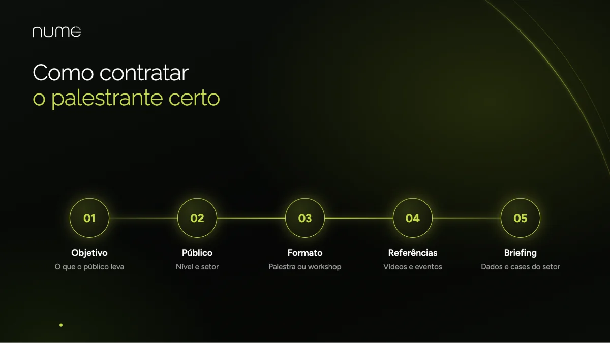 Palestra de Marketing Digital: Temas, Formatos e Como Contratar um Palestrante 2 Como contratar um palestrante de marketing digital