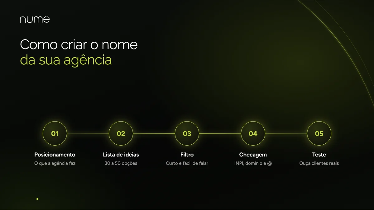 Nomes de Agências de Marketing: as Mais Conhecidas do Brasil e do Mundo e Como Criar o Nome da Sua 2 Como criar o nome de uma agência de marketing