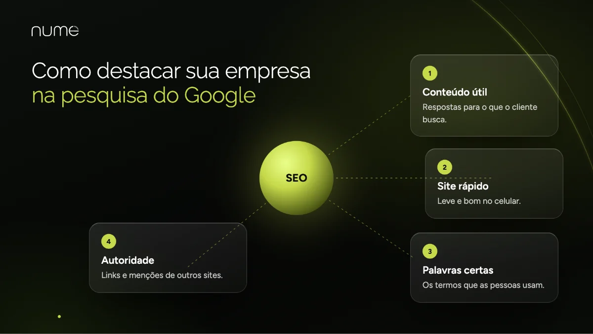 Como Destacar Empresa no Google e Atrair Clientes Todos os Dias 2 Como destacar a empresa na pesquisa do Google com SEO: conteúdo útil, site rápido, palavras certas e autoridade