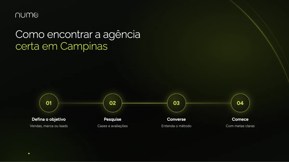 Agências De Marketing Digital Em Campinas-SP: As Melhores Opções Para Você 2 Como encontrar a agência de marketing digital certa em Campinas-SP: objetivo, pesquisa, conversa e metas claras