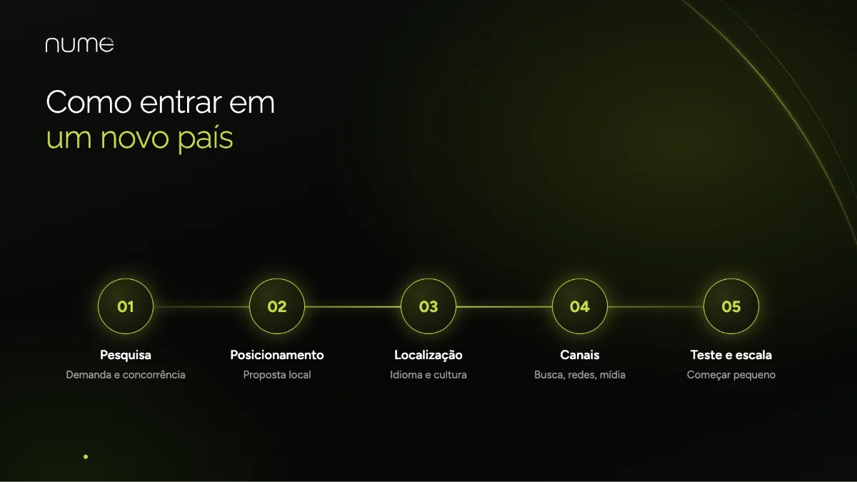Agência de Marketing Internacional: Como Levar Sua Marca para Outros Países 1 Como entrar em um novo país com marketing