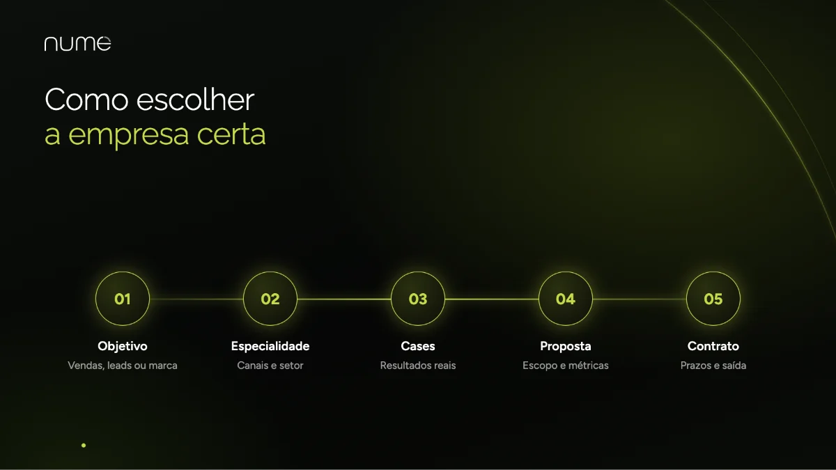 Empresa de Marketing Digital: o que Faz, Quanto Custa e Como Escolher em 2026 2 Como escolher uma empresa de marketing digital