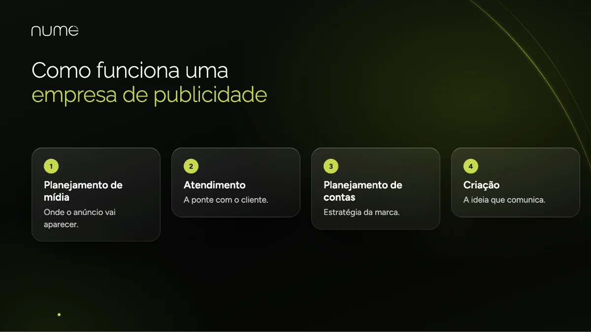 Empresa de Publicidade: tudo o que você precisa saber para entender e aproveitar esse universo 3 Como funciona uma empresa de publicidade: planejamento de mídia, atendimento, planejamento de contas e criação