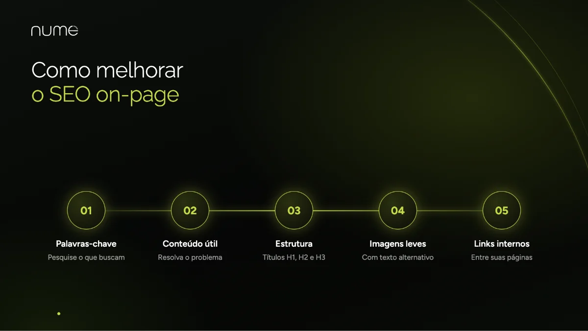 Diferença entre SEO On-Page e Off-Page e Guia de Como Otimizá-los 2 Como melhorar o SEO on-page: pesquisa de palavras-chave, conteúdo útil, estrutura de títulos, imagens leves e links internos