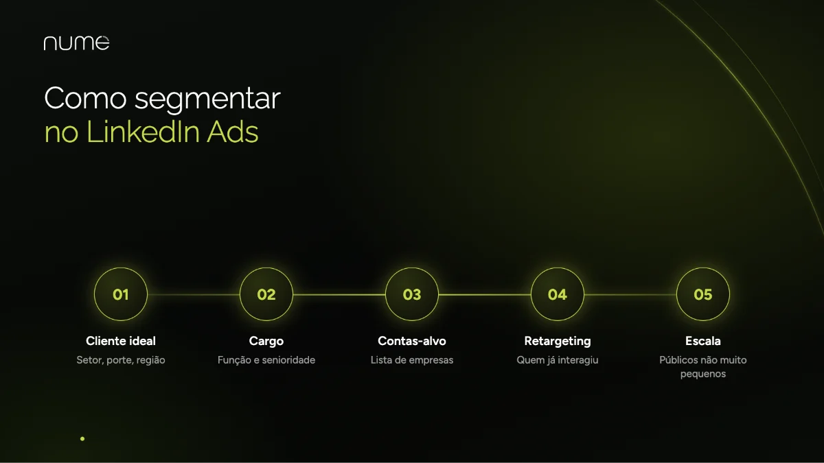LinkedIn Ads para B2B: Como Anunciar e Gerar Oportunidades de Venda 2 Como segmentar campanhas no LinkedIn Ads