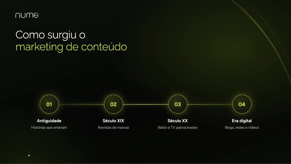Tudo Sobre o Marketing de Conteúdo 2 Como surgiu o marketing de conteúdo: da antiguidade às revistas de marcas, rádio, TV e era digital
