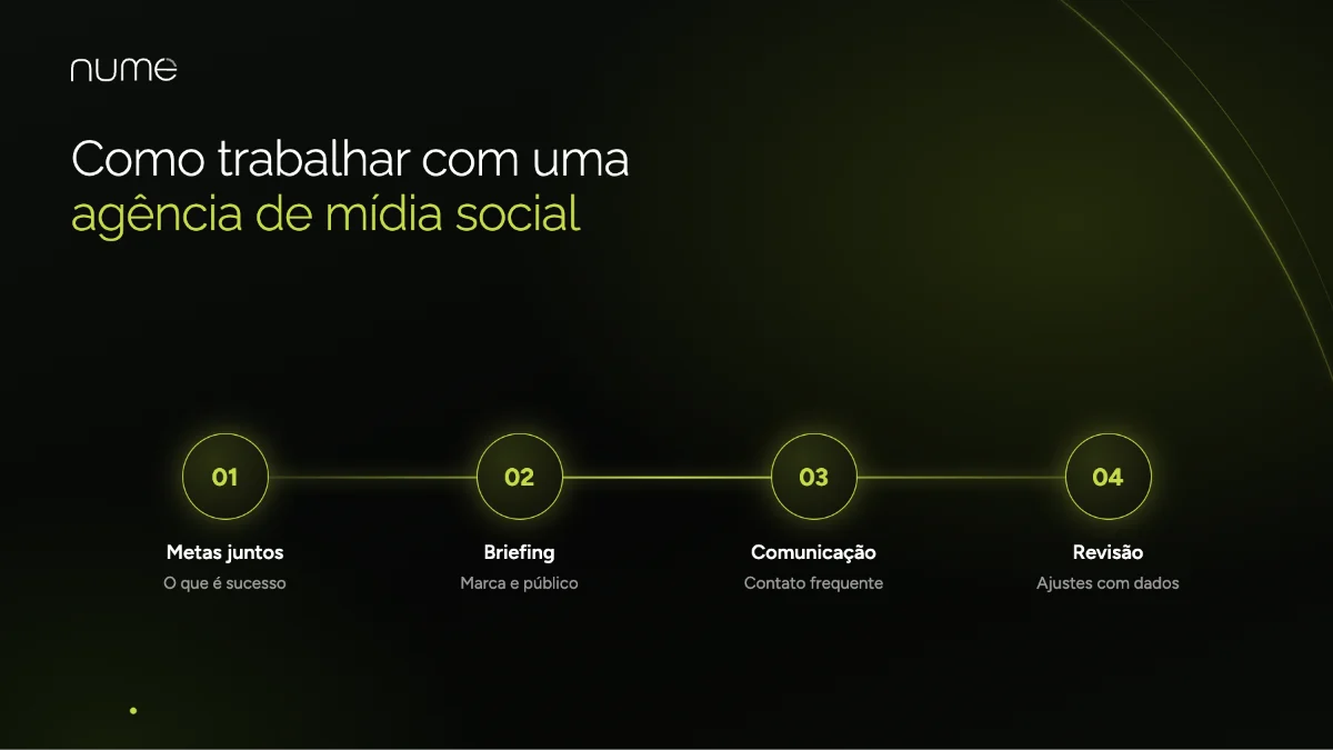 A importância de escolher uma agência de mídia social 2 Como trabalhar com uma agência de mídia social: metas, briefing, comunicação constante e revisão com dados