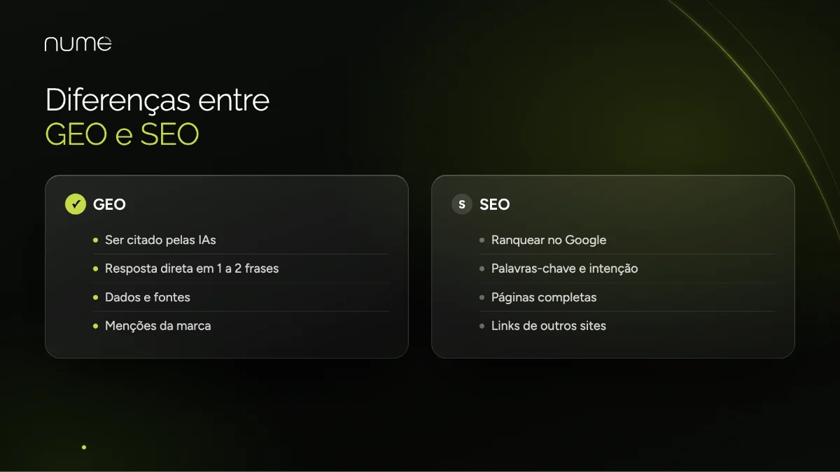 GEO x SEO: Diferenças, o Que Têm em Comum e Onde Investir 1 Diferenças entre GEO e SEO