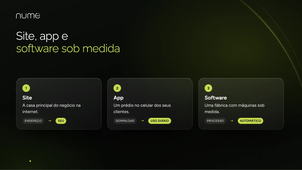 Agência de Desenvolvimento Web: Tudo Que Você Precisa Saber Antes de Contratar 4 Diferença entre site, app e software sob medida feito por uma empresa de criação de software