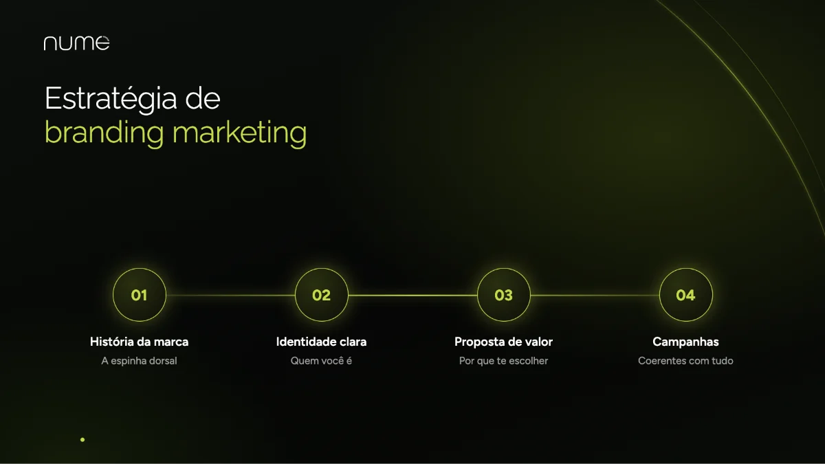 Branding Marketing para Marcas e Empresas 1 Estratégia de branding marketing para marcas e empresas: história, identidade, proposta de valor e campanhas coerentes