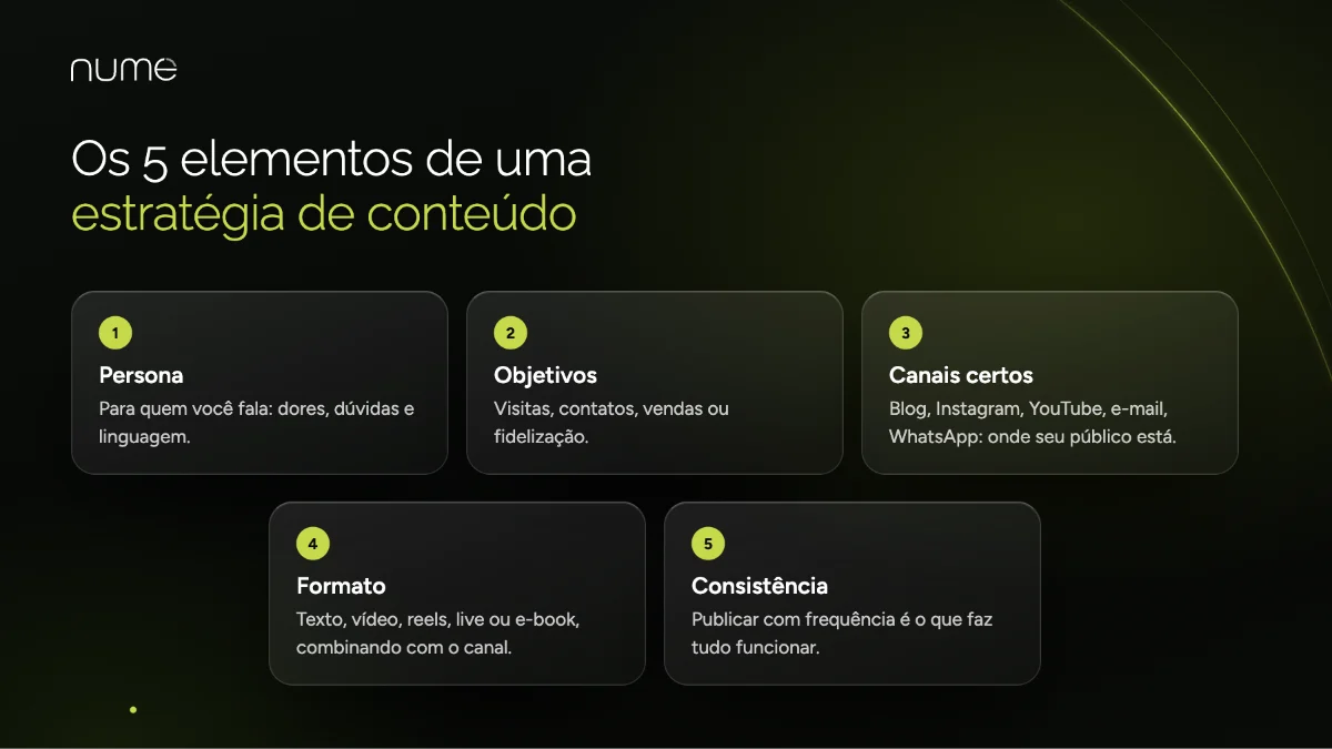 Como o Marketing de Conteúdo pode Beneficiar uma Pequena Empresa 1 Os 5 elementos de uma estratégia de marketing de conteúdo para pequenas empresas: persona, objetivos, canais, formato e consistência