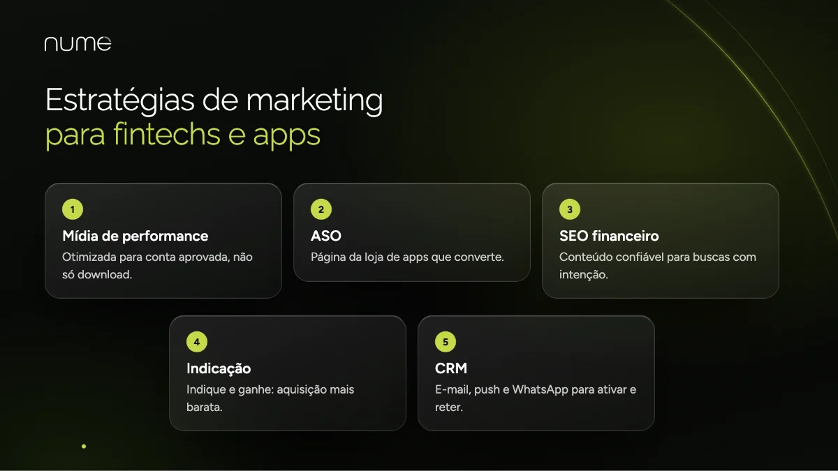 Agência de Marketing Digital para Fintechs, Bancos Digitais e Apps 1 Estratégias de marketing para fintechs e bancos digitais