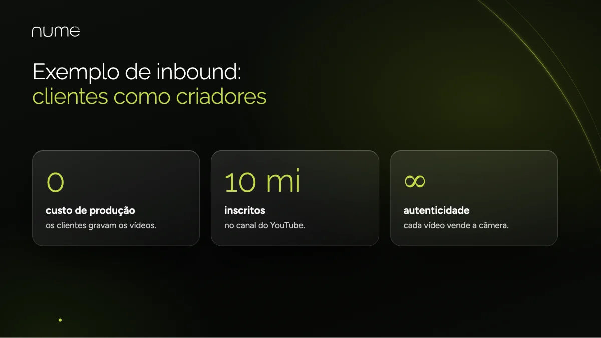Inbound Marketing: Como Fazer Clientes Virem Até Você Naturalmente 2 Exemplo de inbound marketing da GoPro: clientes criam os vídeos, canal com 10 milhões de inscritos e conteúdo autêntico
