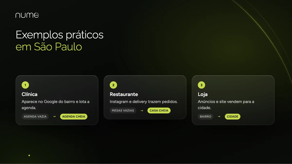 Agência de Marketing Digital em São Paulo 9 Exemplos práticos de marketing digital para empresas em São Paulo: clínica, restaurante e loja