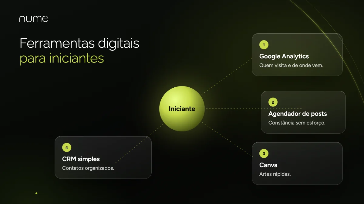 Marketing Digital para Iniciantes: Seu Primeiro Passo Rumo ao Sucesso Online 2 Ferramentas de marketing digital para iniciantes: Google Analytics, agendador de posts, Canva e CRM simples