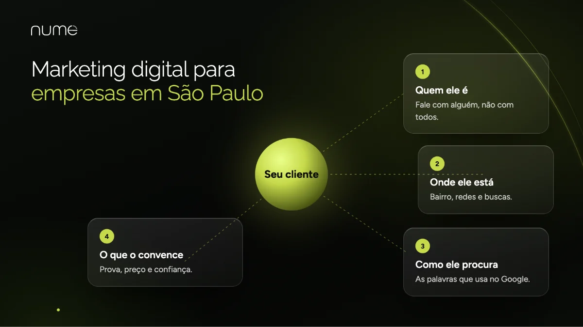 Tendências de Marketing Digital para Empresas de São Paulo em 2026: O Que Realmente Vai Funcionar 1 Guia do marketing digital para empresas em São Paulo: entender quem é o cliente, onde está, como procura e o que o convence