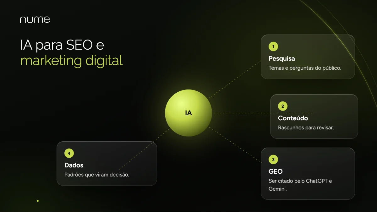 Agência de Marketing Digital em São Paulo 8 Uso de inteligência artificial para SEO e marketing digital: pesquisa, conteúdo, GEO e análise de dados