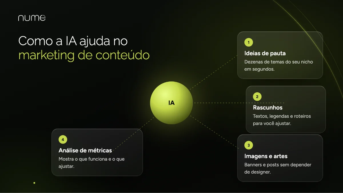 Como o Marketing de Conteúdo pode Beneficiar uma Pequena Empresa 2 Como a inteligência artificial ajuda no marketing de conteúdo: ideias de pauta, rascunhos, imagens e análise de métricas