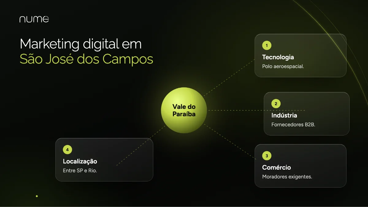 As 10 Melhores Agências de Marketing Digital em São José dos Campos-SP em 2026 1 Marketing digital em São José dos Campos-SP: tecnologia, indústria, comércio e localização estratégica no Vale do Paraíba