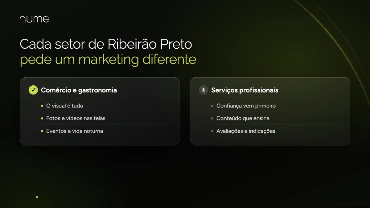 As 10 Melhores Agências De Marketing Digital Em Ribeirão Preto - SP 2 Marketing digital em Ribeirão Preto-SP: comércio e gastronomia pedem visual, serviços profissionais pedem confiança