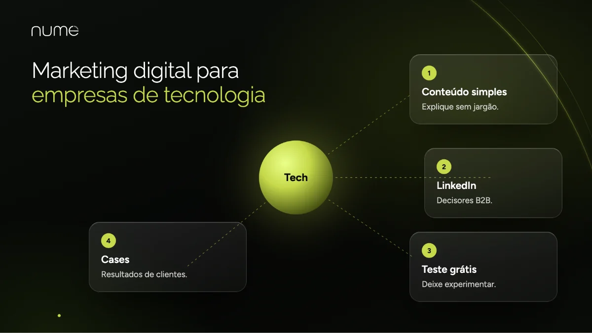 Marketing Digital para Pequenas Empresas: Como Vender Mais sem Gastar uma Fortuna 2 Marketing digital para pequenas empresas de tecnologia: conteúdo simples, LinkedIn, teste grátis e cases