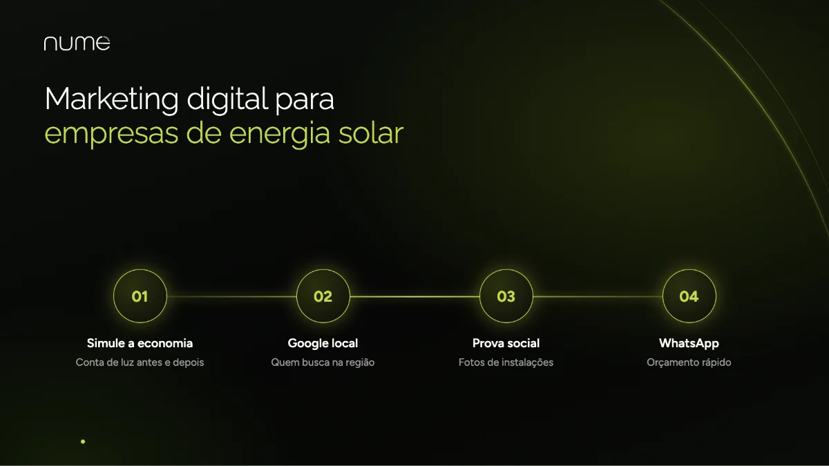 Marketing Digital para Pequenas Empresas: Como Vender Mais sem Gastar uma Fortuna 3 Marketing digital para pequenas empresas de energia solar: simulação de economia, Google local, prova social e WhatsApp
