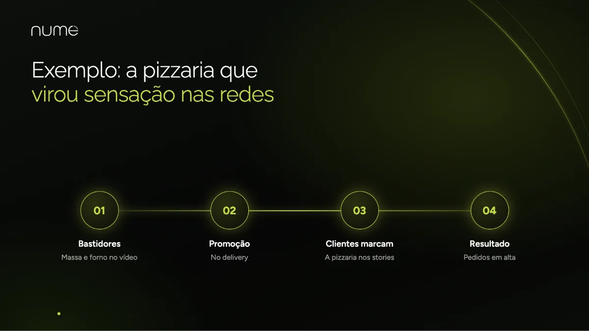 Marketing Digital para Pequenas Empresas: Como Vender Mais sem Gastar uma Fortuna 10 Exemplo de marketing digital para pizzaria: vídeos dos bastidores, promoções no delivery e clientes divulgando nas redes