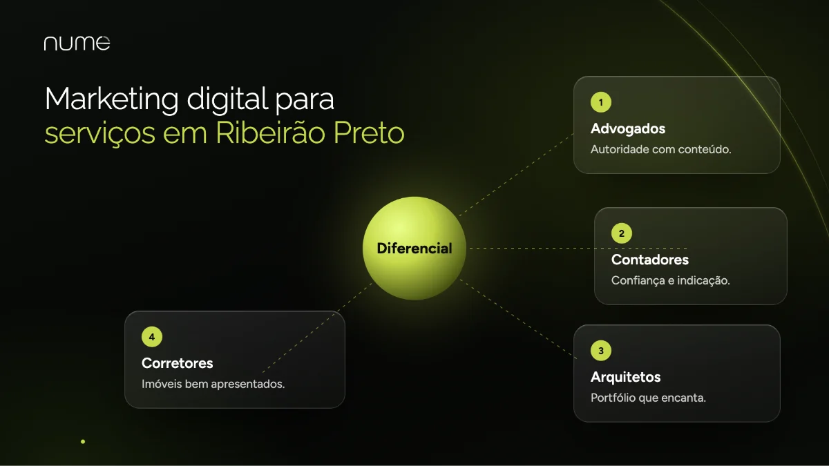 As 10 Melhores Agências De Marketing Digital Em Ribeirão Preto - SP 1 Marketing digital para profissionais de serviços em Ribeirão Preto-SP: advogados, contadores, arquitetos e corretores
