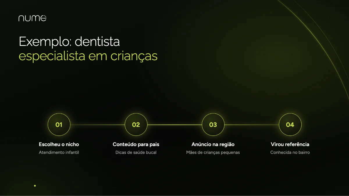 Como o Marketing Digital para Dentistas Pode Transformar o Seu Consultório 2 Exemplo de marketing para dentista infantil: nicho, conteúdo para pais, anúncios na região e reconhecimento como especialista