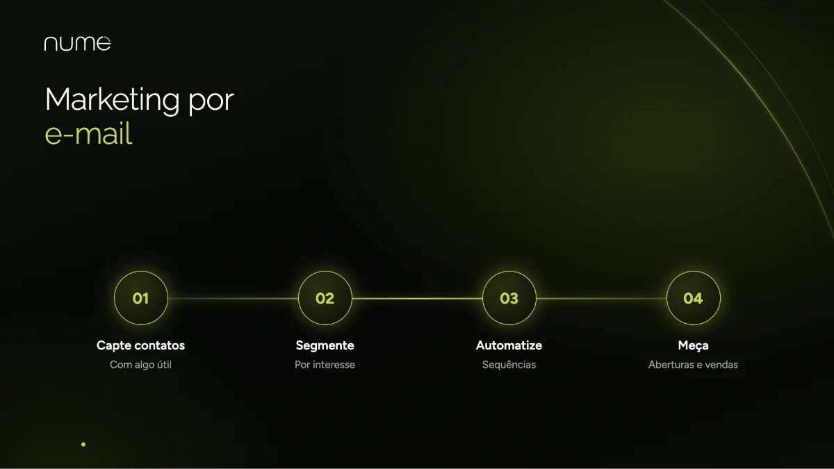 A Melhor Agência de Marketing Digital no Itaim Bibi - SP 6 Marketing por e-mail em 4 passos: captar contatos, segmentar, automatizar e medir