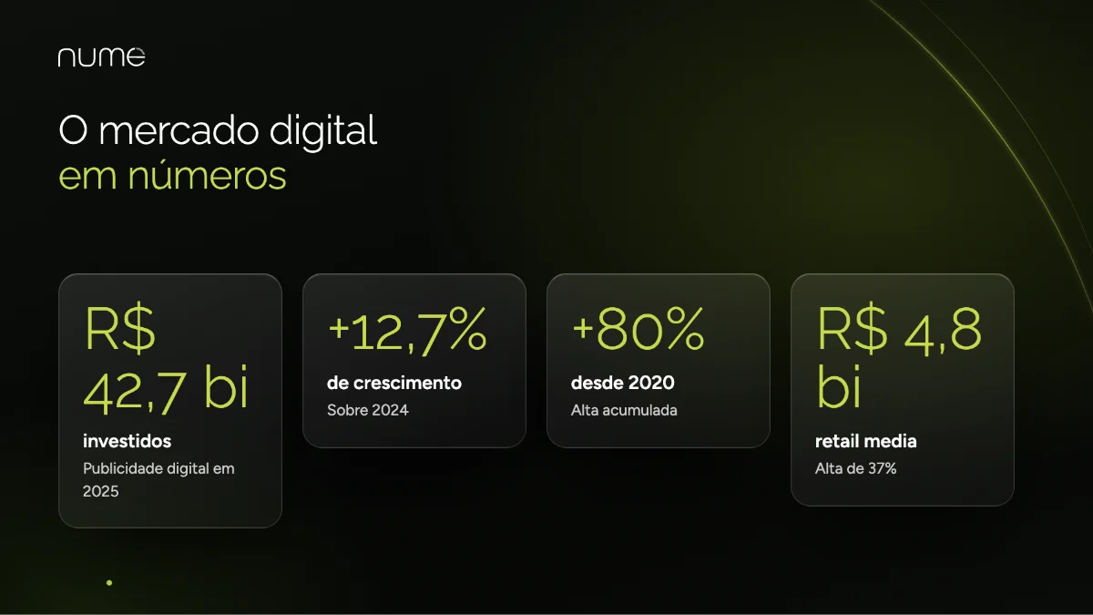 Empresa de Marketing Digital: o que Faz, Quanto Custa e Como Escolher em 2026 1 Números da publicidade digital no Brasil em 2025