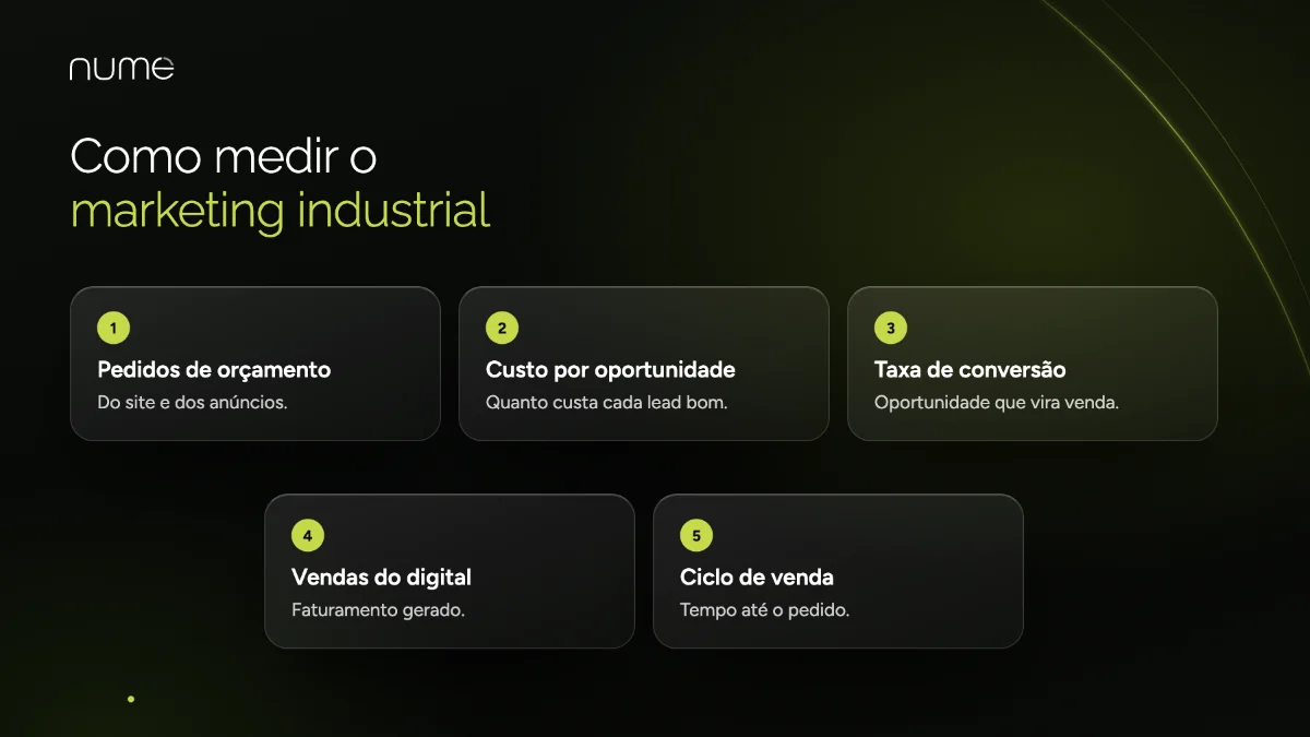 Agência de Marketing Digital para Indústrias: Como Gerar Pedidos de Orçamento 3 Como medir o marketing industrial: pedidos de orçamento, custo por oportunidade, taxa de conversão, vendas do digital e ciclo de venda