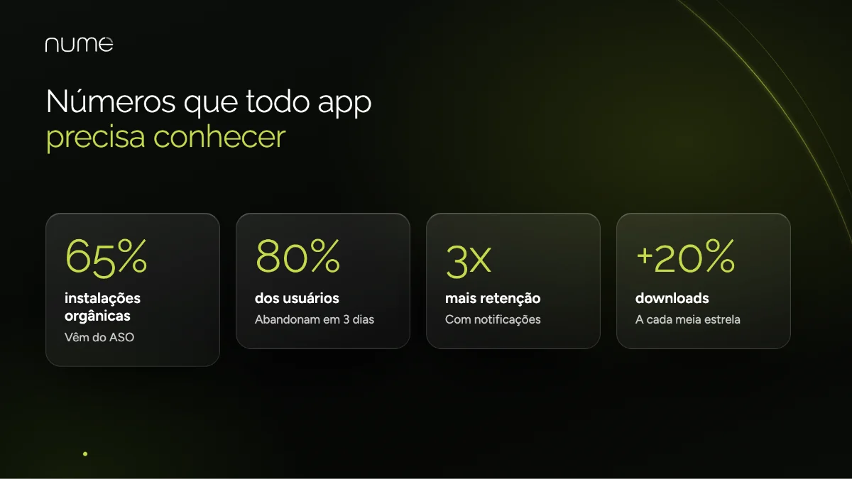 Marketing para Aplicativos: Como Divulgar um App e Conseguir Downloads em 2026 1 Números de marketing para aplicativos