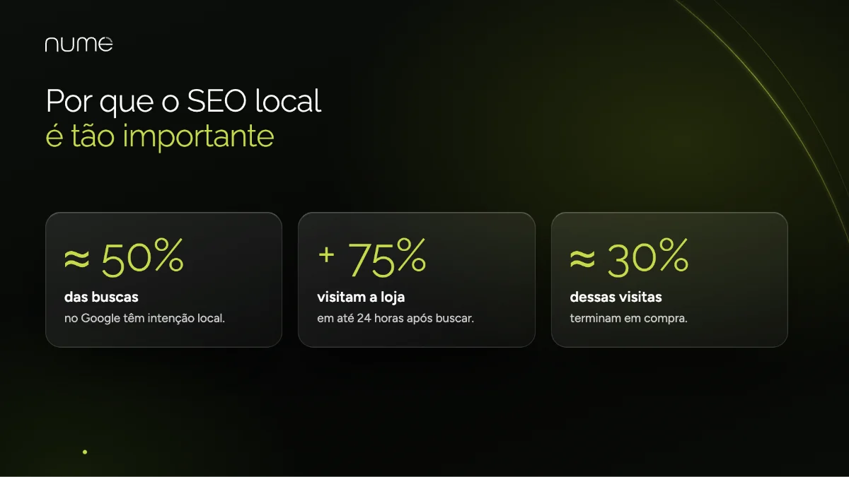 SEO local: Como Fazer Sua Empresa Aparecer Para Quem Está Perto de Você 1 Números do SEO local: quase metade das buscas tem intenção local, mais de 75% visitam a loja em 24 horas e cerca de 30% compram
