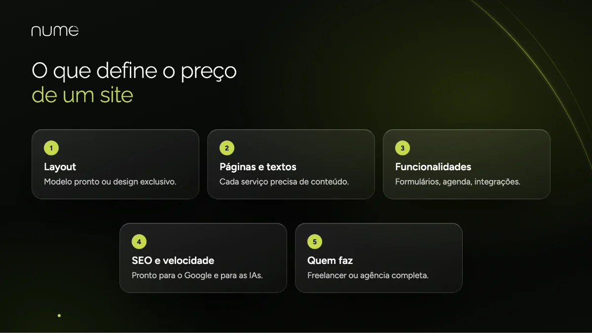 Quanto Custa um Site em 2026? Preços por Tipo e Custos Mensais 2 O que define o preço de um site
